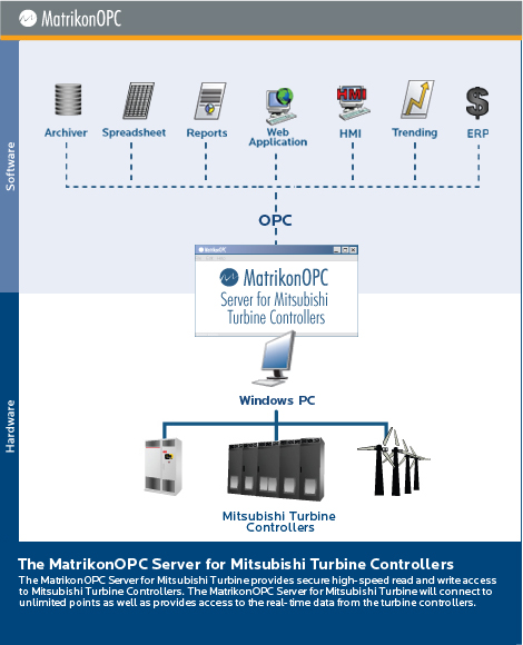 MatrikonOPC Server for Mitsubishi Turbine Controllers