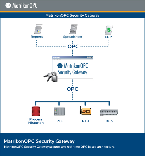 MatrikonOPC Security Gateway