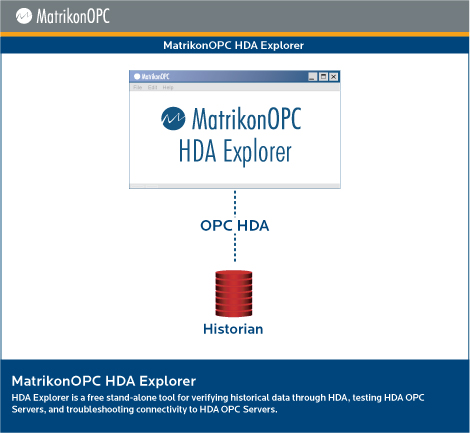 MatrikonOPC HDA Explorer