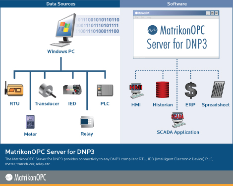 OPC Server for Mitsubishi PLCs