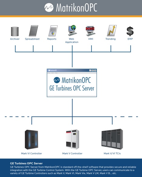 MatrikonOPC GE Turbines OPC Server