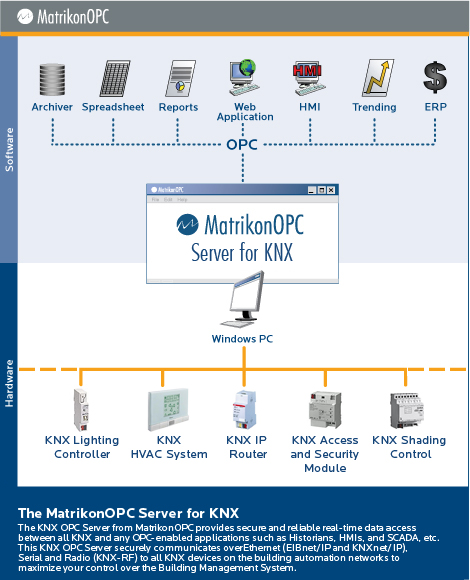 KNX OPC Server