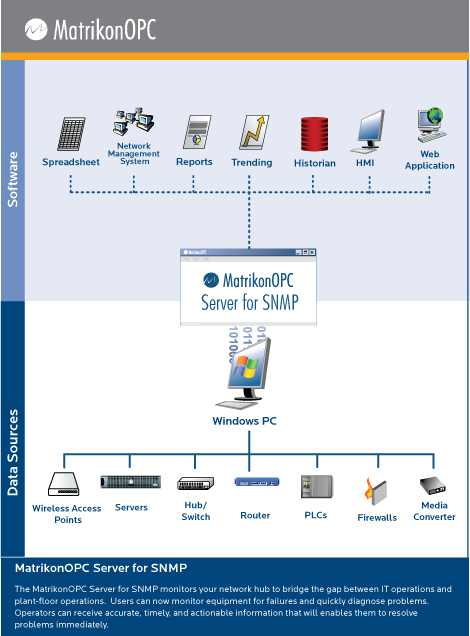 OPC Server for SNMP