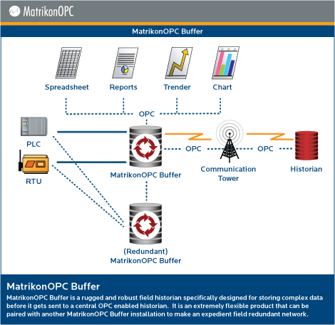 MatrikonOPC Buffer - Architecture Diagram