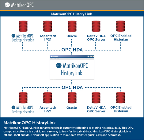 MatrikonOPC History Link - Architecture Diagram