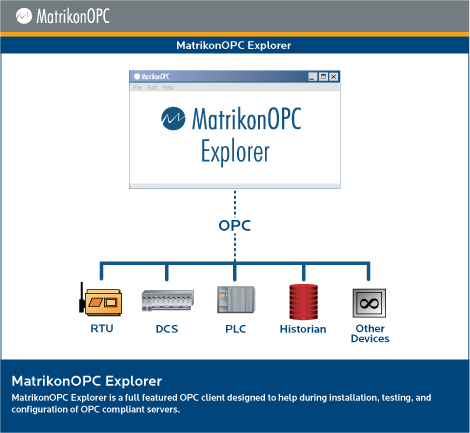 MatrikonOPC Explorer - Architecture Diagram