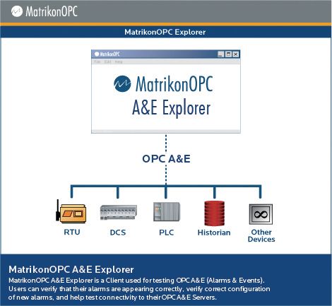 MatrikonOPC A&E Explorer - Architecture Diagram